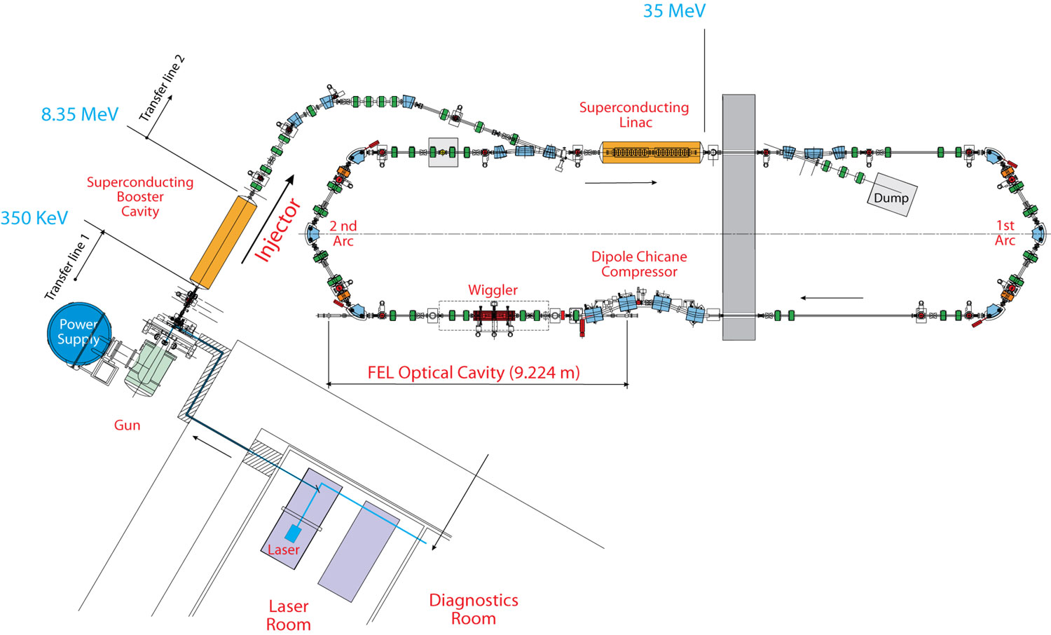 2 ALICE Schematic